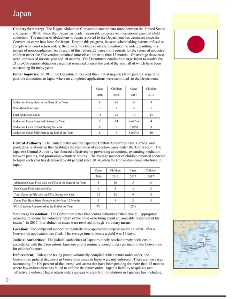 日本はハーグ条約を2014年に批准。しかし、ハーグ条約不履行の国12か国の一つとして日本は年次報告書でリストされている。